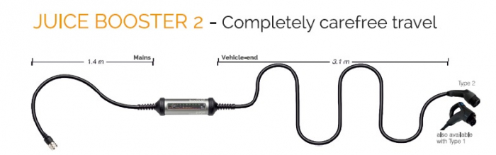 Statie de incarcare 22kW Juice Booster 2, 32A, German Traveller Pack - 4 accesorii [2]