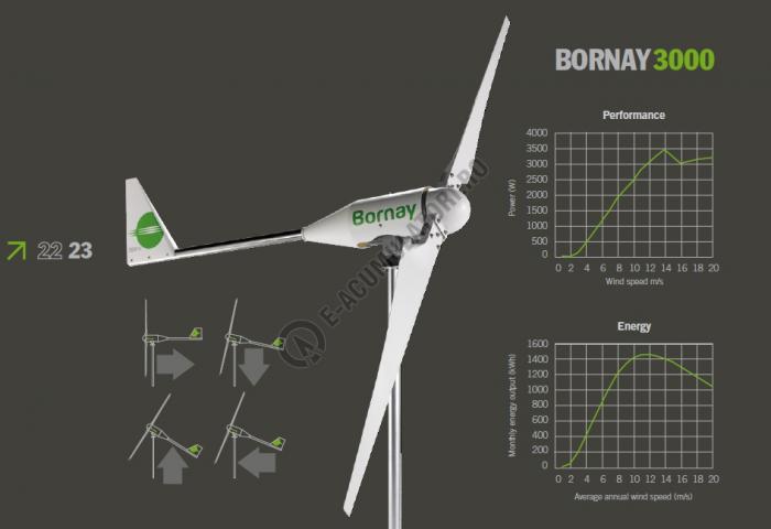 Turbina eoliana Bornay 3000 W 24V 2 pale [2]