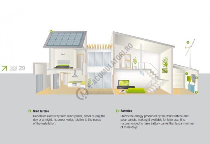 Turbina eoliana Bornay 3000 W 48V 2 pale [5]