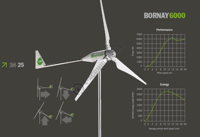 Turbina eoliana Bornay 5000 W 48V 3 pale [4]