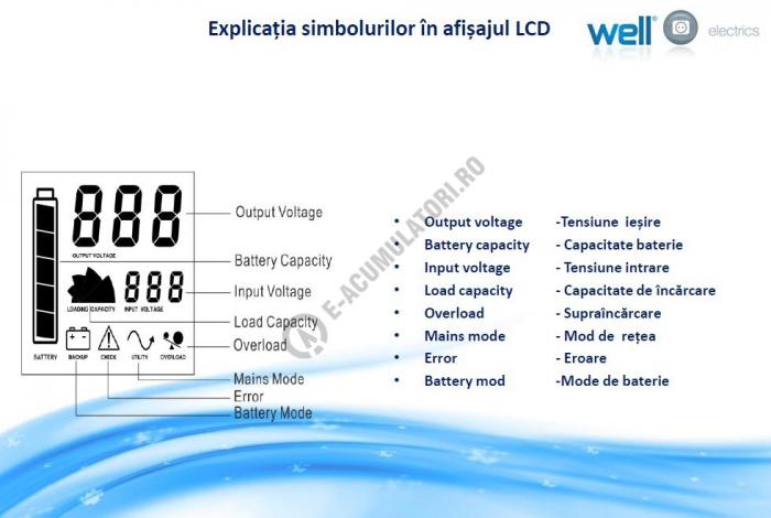 UPS Well pentru CENTRALE TERMICE Steady 800VA, UPS-HEATST-STEADY800-WL-big