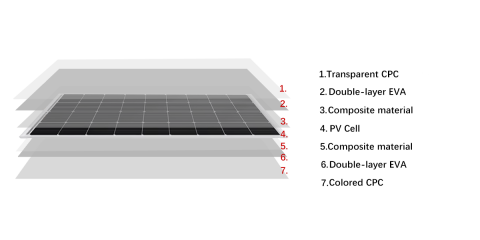 Panou Solar Semi-Flexibil Solmax100W CPC SOLARFAM [3]