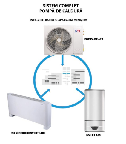 Pompa de caldura economica de apartament pentru 2-3 camere, cald/rece si apa calda [1]