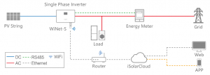 Single-phase Meter Sungrow ASM_S100 [2]