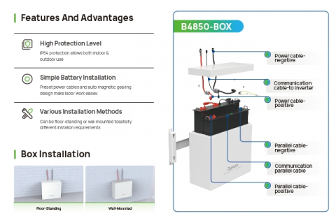 Sistem Fotovoltaic Trifazat SMART On-Grid 10kWp, stocare 10kWh - Panouri Monocristaline CanadianSolar/Longi/Jinko [3]