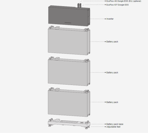 Sistem Fotovoltaic Monofazat Hibrid EcoFlow PowerOcean 6kWp – Invertor 6kW, Baterie 5kWh + Structura pentru Acoperis Tabla/Tigla [2]