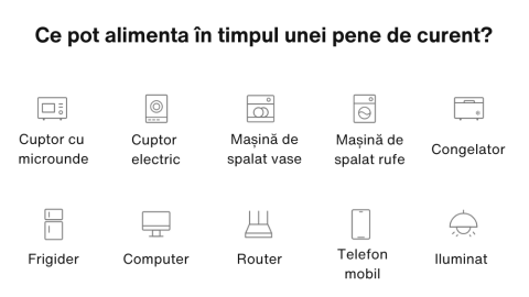 Sistem Fotovoltaic Trifazat Hibrid EcoFlow PowerOcean 20kWp – Invertor 20kW, Baterie 10kWh + Structura pentru Acoperis Tabla/Tigla [4]