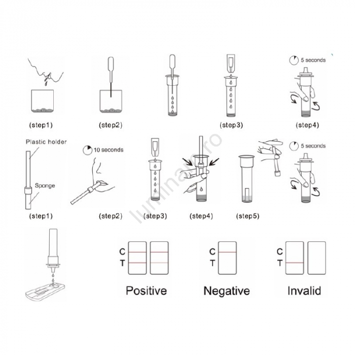Realy Tech Test rapid Antigen Covid-19 (SARS-Cov2 in saliva), set cu 5 kituri [5]