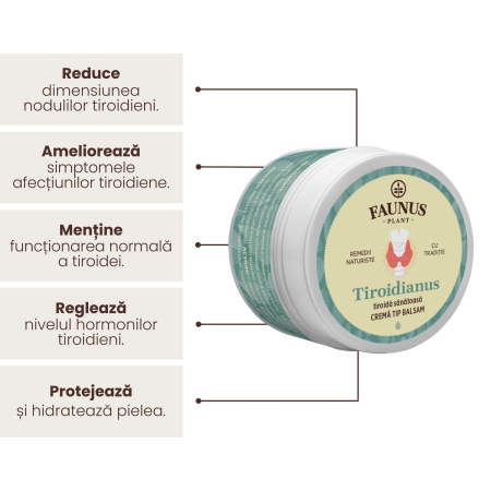 Cremă Tip Balsam Tiroidianus 50ml [2]