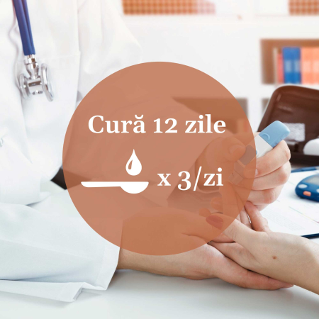 Tinctură Gliconormus 200ml [8]
