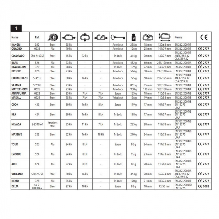 Carabiniera din aluminiu Vertiqual NEMO 0328, 25 kN, 170g, 180/76 mm [3]