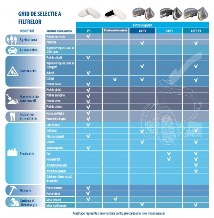 Filtre Gvs A1P3 compatibile cu SPR338, SPR503, SPR444, SPR401, pentru gaze organice [2]