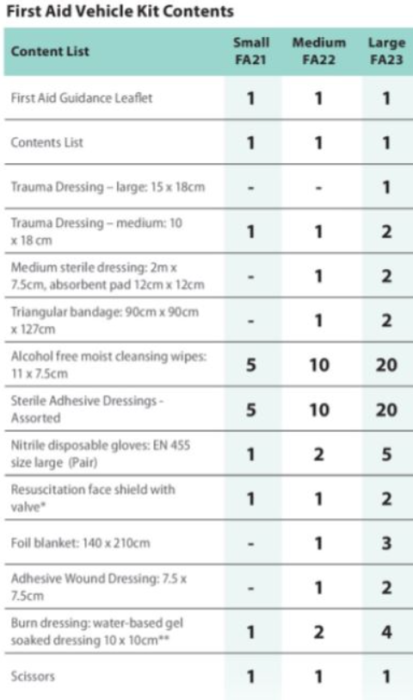 Kit auto de prim ajutor Portwest FA23 [2]