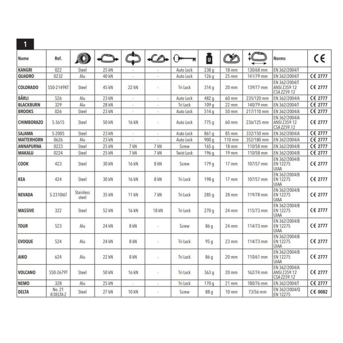 LS Carabiniera din otel Vertiqual ANNAPURNA 0223, 25 kN, 165g, 110/58 mm, alpinism utilitar [3]
