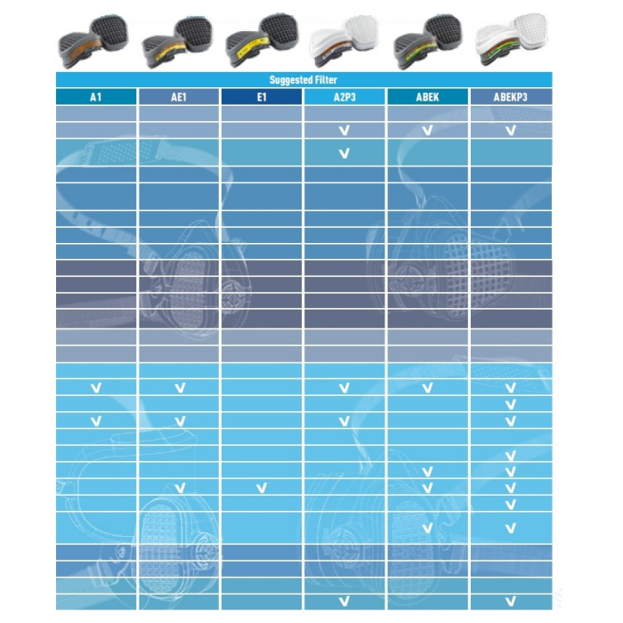 LS Filtre P3 pentru semimasca Gvs ELIPSE sau INTEGRA, set 2buc [5]