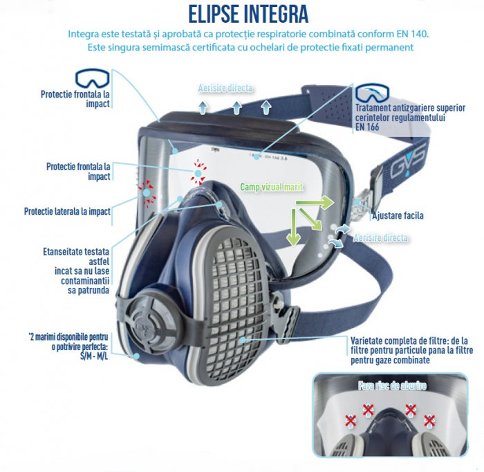 Masca de protectie Gvs ELIPSE INTEGRA cu filtre P3 RD incluse, schimbabile [4]