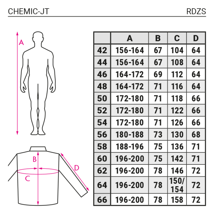Jacheta de lucru Rock Safety CHEMIC-JT, rezistenta la produse chimice, tercot, 245 gr/mp [2]