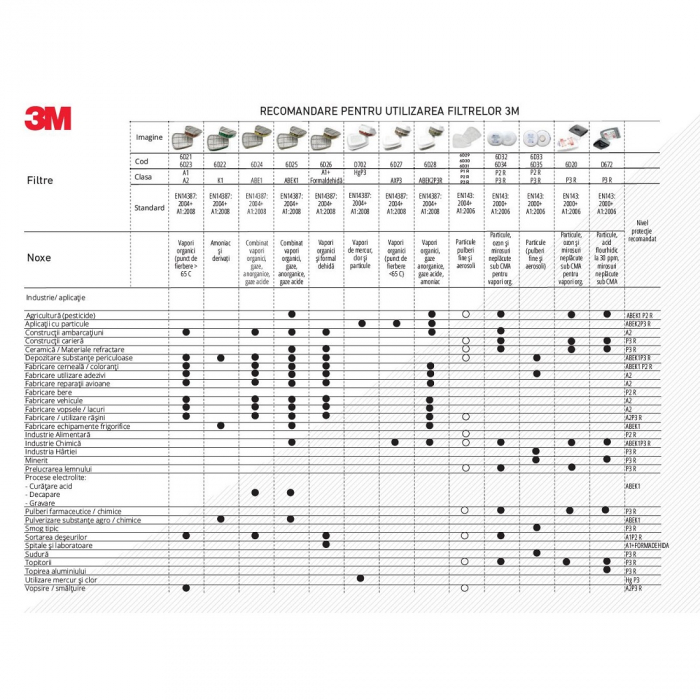 Semimasca 3M 4255 A2P3 cu filtre integrate [2]