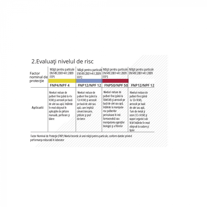 Semimasca de protectie Gvs ELIPSE A2P3 RD, A2P3 pentru gaze organice și vapori până la 5000 ppm și praf, schimbabile, de inalta eficienta [3]