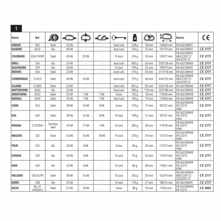 Carabiniera din aluminiu Vertiqual MATTERHORN 0626, 23 kN, 925g, 352/180 mm [2]