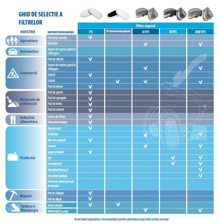 Filtre Gvs A1P3 compatibile cu SPR338, SPR503, SPR444, SPR401, pentru gaze organice [1]