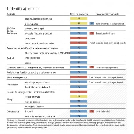 Filtre Gvs ABEK1 pentru semimastile SPR487, SPR488, SPR538 si SPR539, set 2buc, schimbabile, de inalta eficienta [1]
