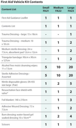 Kit auto de prim ajutor Portwest FA22 [1]