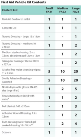 Kit auto de prim ajutor Portwest FA23 [1]