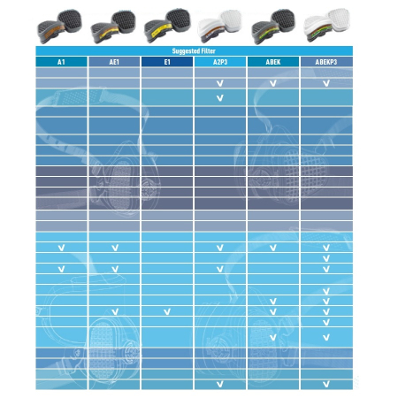 LS Filtre P3 pentru semimasca Gvs ELIPSE sau INTEGRA, set 2buc [4]
