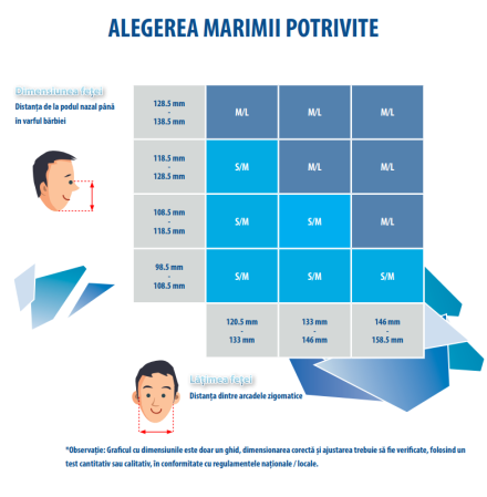 LS Semimasca de protectie Gvs ELIPSE cu filtre A1P3 RD incluse, vapori organici si praf, schimbabile [2]
