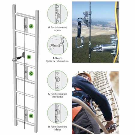 Echipament pentru lucru la inaltime - Opritor de cadere cu alunecare Vertiqual SECUROPE VERTICAL, pe suport de ancorare rigid