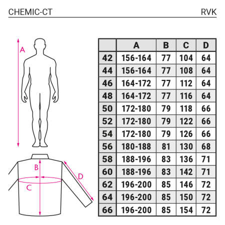 Jacheta de lucru Rock Safety CHEMIC-CT, rezistenta la substante chimice, tercot 35/65, 245 gr/mp [1]