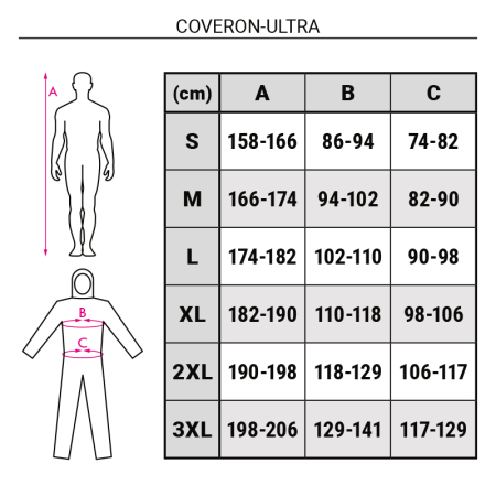 Combinezon de unica folosinta Rock Safety COVERON-ULTRA, polipropilena, rezistent la substante chimice [1]