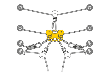 Scripete dublu cu rulment Petzl REEVE P005Aa00, eficienta95%, pentru operatiuni de salvare [5]