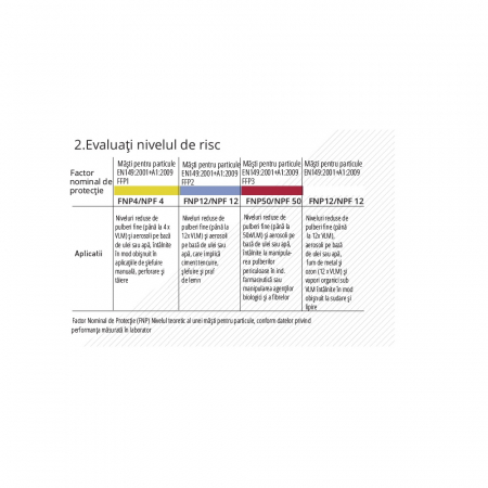 Semimasca cu supapa FFP2 3M 9322+ AURA [5]