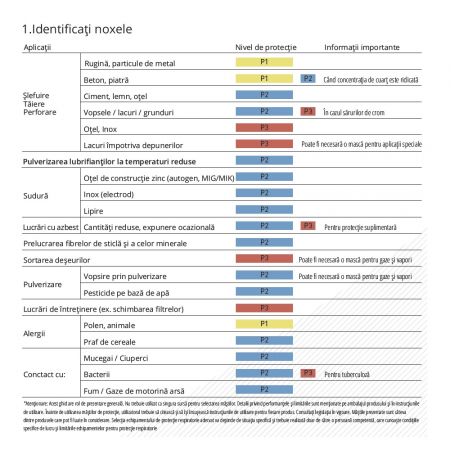 Semimasca faciala din tesatura anti-microbiana cu 2 straturi Portwest CV34, cu banda pentru nas [0]