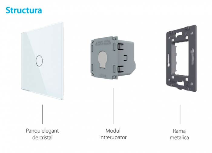Intrerupator dublu cu touch actionare jaluzele/draperie Livolo serie noua [2]