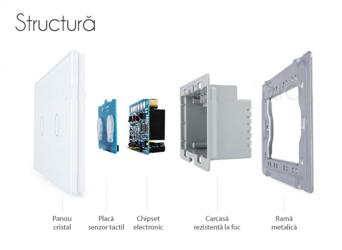 Modul Intrerupator dublu cu touch CAP SCARA Livolo standard italian [3]