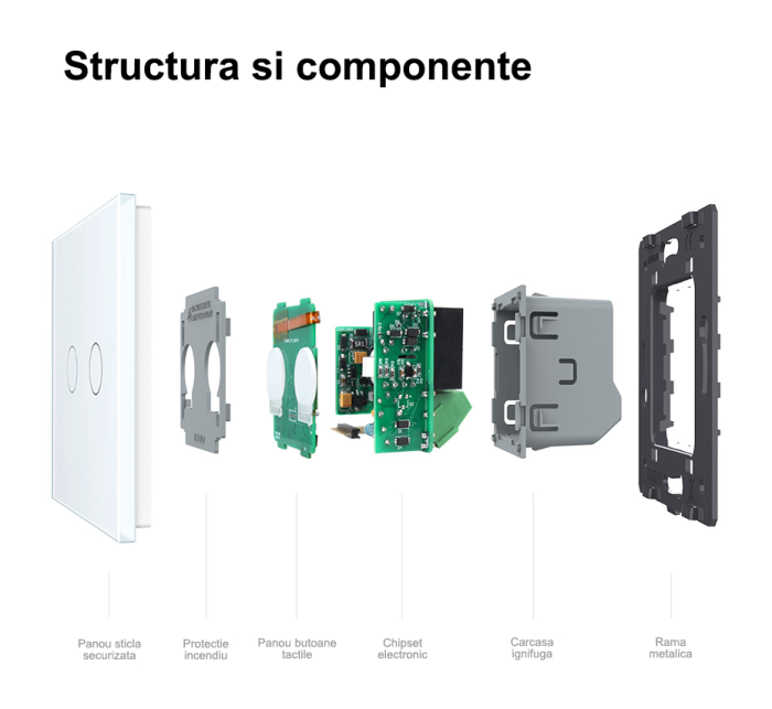 Modul intrerupator inteligent EC dublu tactil, cap scara, Generatie Noua [8]