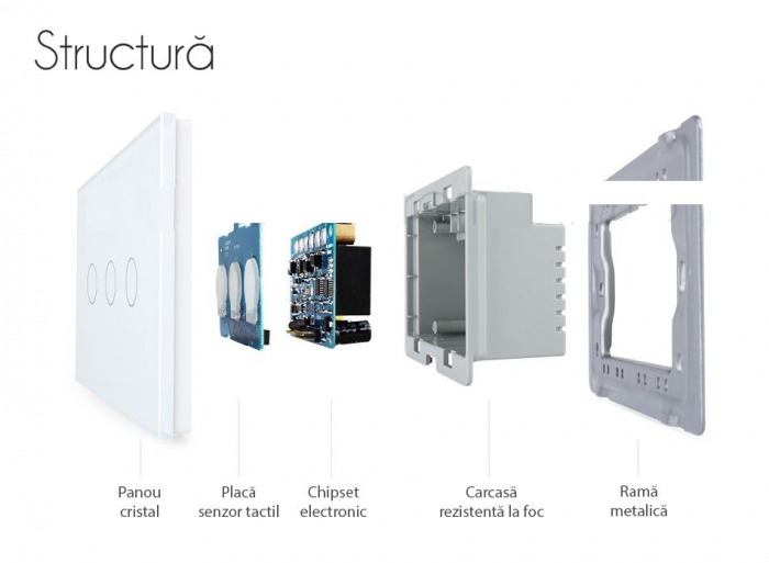 Modul Intrerupator triplu cu touch Livolo standard italian wireless [2]