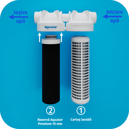 Sistem de filtrare a apei cu carbune activ si argint , filtru 5000-8000 lt inclus, Aquator Maxi Duplex [4]