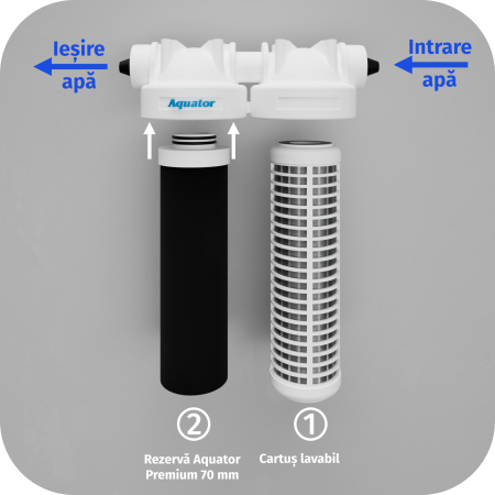 Sistem de filtrare a apei cu carbune activ si argint , filtru 4000-6000 lt inclus, Aquator Maxi [4]