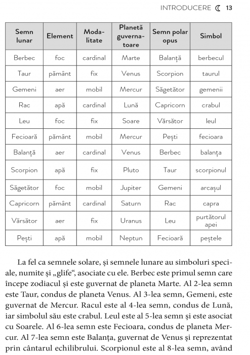 Semne Lunare, Case si Vindecare de Carmen Turner-Schott [7]