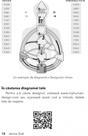 Designul Uman. Sistemul revolutionar care iti arata cine ai venit aici sa fii de Jenna Zoe [6]