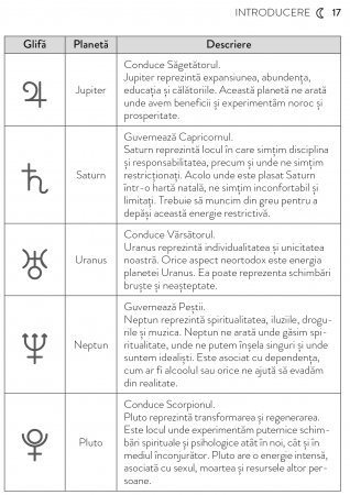 Semne Lunare, Case si Vindecare de Carmen Turner-Schott [10]