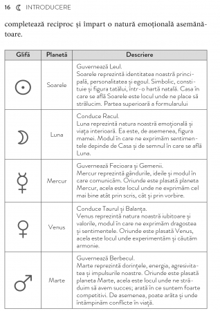 Semne Lunare, Case si Vindecare de Carmen Turner-Schott [9]