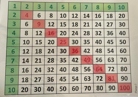 Cartea pentru școală - Tabla inmultirii de la 1 la 10. Editia a III-a - Paulina Popa, Florica Bercea