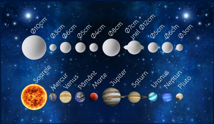 PACHET CREATIV DE BAZA planete - SISTEMUL SOLAR [2]