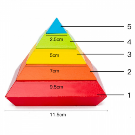 Piramida in stil Montessori - joc 3D curcubeu de construit [3]