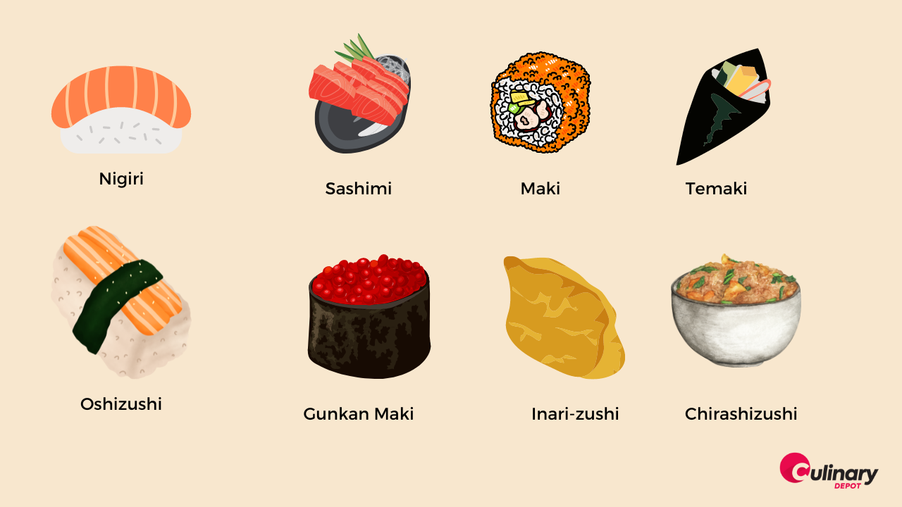 Tot ce trebuie sa stii despre sushi: Istorie, tipuri si cum se serveste